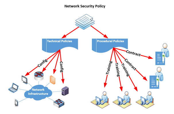 network-security-policy-best-practices